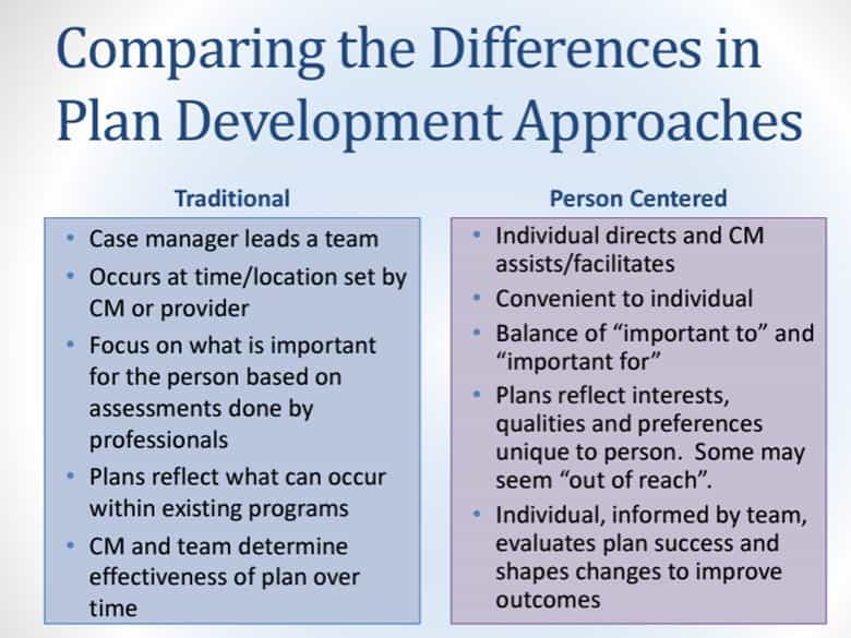 Home and community-based services Comparison Chart